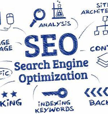 Beartooth Web Design Livingston Montana Website Copyrighting and Search Engine Optimization - SEO