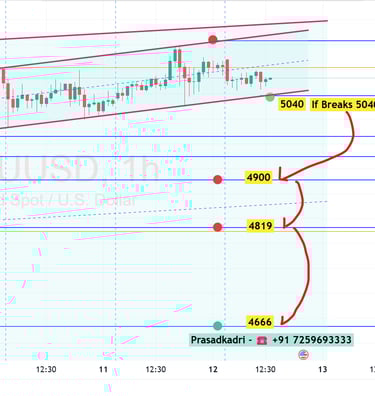 XAUUSD Gold Price Technical Analysis 12 Feb 26
