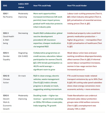 IB Economics November 2024 Paper 2 India Case Study