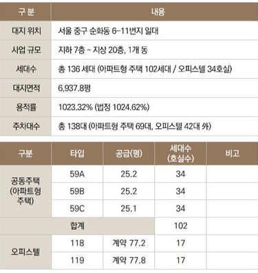 정동 롯데캐슬 136