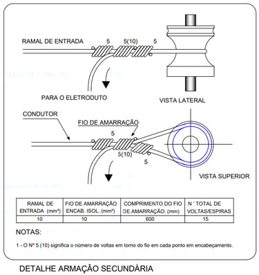 Detalhe de armação secundaria projeto elétrico