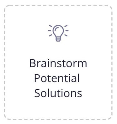 Brainstorm Potential Solutions