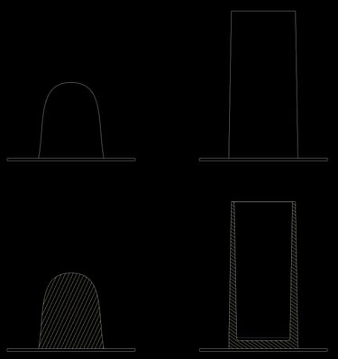 The ideals: centered hump, perfect cylinder