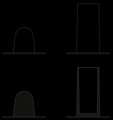 The ideals: centered hump, perfect cylinder