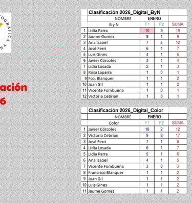Clasificacion enero 2026 Concurso Mensual