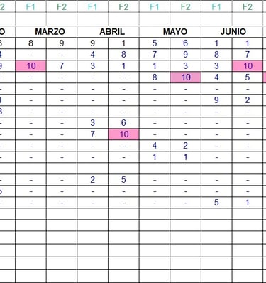 Clasificacion anual BN