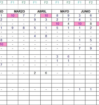 Clasificacion anual Color