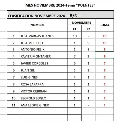 Clasificacion Noviembre Color
