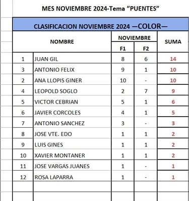 Clasificacion Noviembre mensual Color