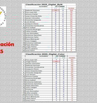 Clasificacion Octubre 2025 Concurso Mensual