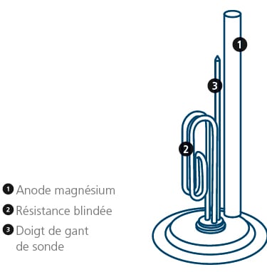 dessin technique d'une résistance blindé