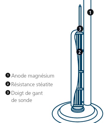 dessin technique d'une résistance stéatite