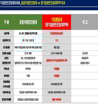 노원스타파크리움민간임대아파트9