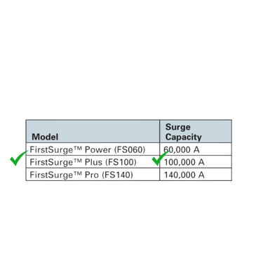surge protector selection