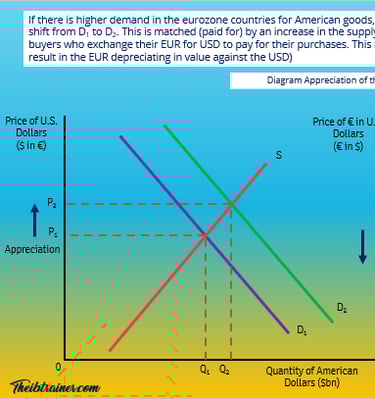The IB Trainer IB Economics Course Diagrams 