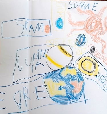 Anfang Klasse 1 gemaltes Sonnensystem