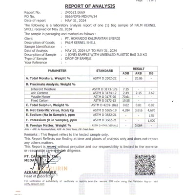 Sertifikat ROA