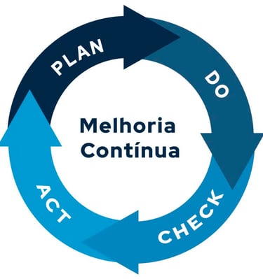 Melhoria Contínua