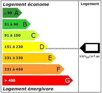 DTG - audit énergétique