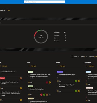 Customized Sharepoint SIte
