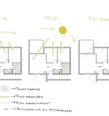 Analyse de la luminosité d'un appartement