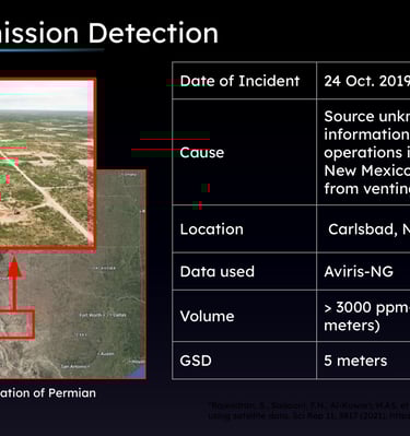Methane emission detection