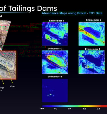 Monitoring Tailing Dam