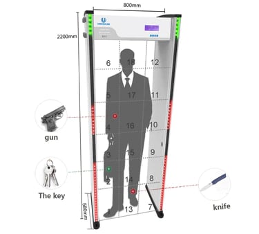 Walk-through metal detector showing multi-zone threat detection for security screening.