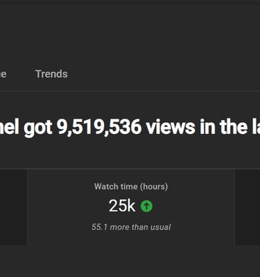 Tracking YouTube channel automation performance