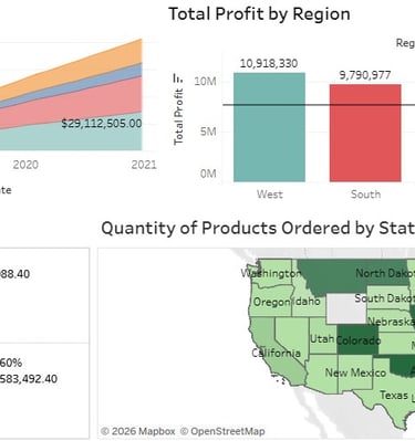 Random Sale Data Analysis