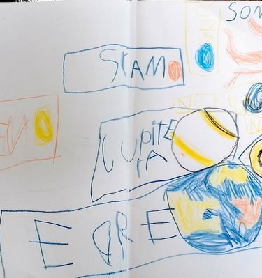 Anfang Klasse 1 gemaltes Sonnensystem