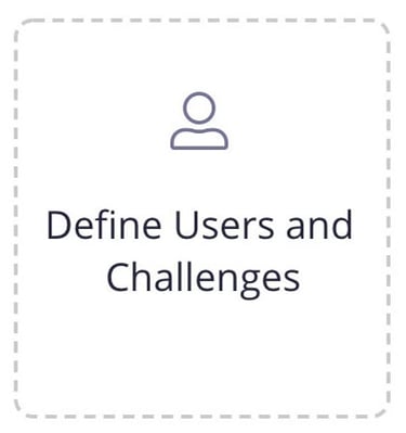 Define User and Challenges