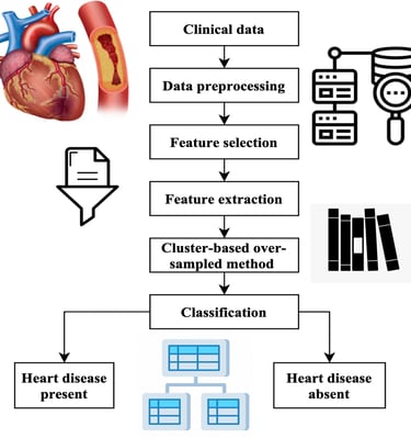 a diagram of a heart with a heart in the middle