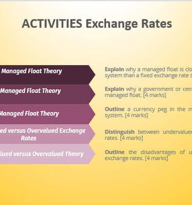 The IB Trainer IB Economics Course Activities