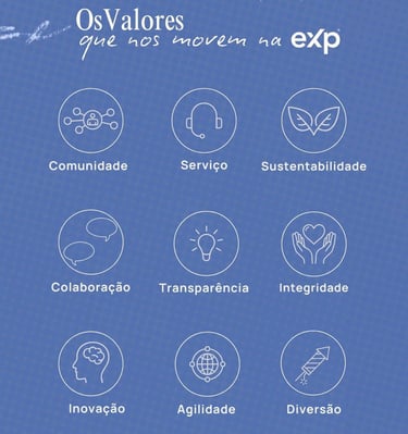 Montre les valeurs de EXP 