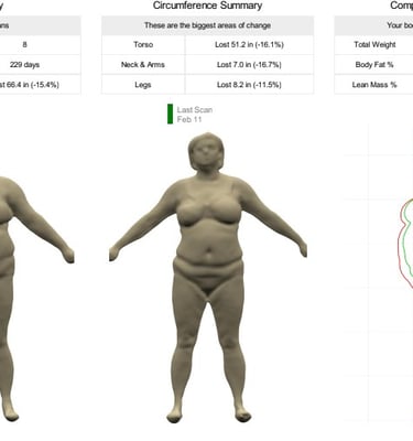 a woman's body in a chart of her weight