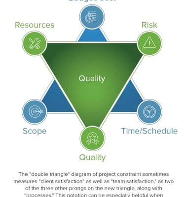 a triangle shaped triangle with a triangle shaped triangle with the words quality of the triangle