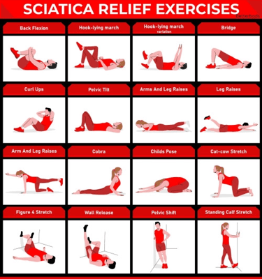 A chart of sciatica relief exercises including cobra, cat-cow stretch, and pelvic tilts for back pain.