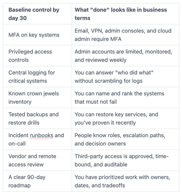 baseline controls for an interim CISO post breach