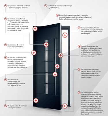 portes d'entrée sur mesure
