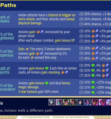 Teamfight Tactics TFT Set 16 Lore & Legends Ionia trait all different Paths and effects