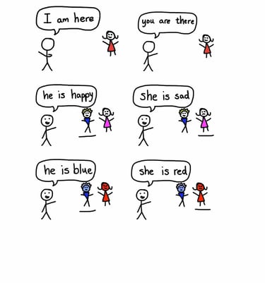 english lesson on to be i am you are he is she is