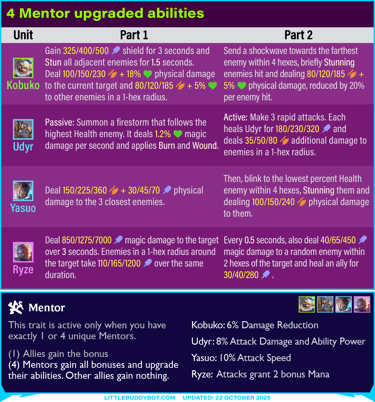 Teamfight Tactics TFT Set 15 4 Mentor upgraded abilities bonuses Kobuko Udyr Yasuo Ryze