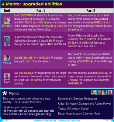 Teamfight Tactics TFT Set 15 K.O. Coliseum 4 Mentor upgraded abilities Kobuko Udyr Yasuo Ryze