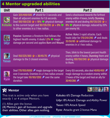 Teamfight Tactics TFT Set 15 4 Mentor upgraded abilities bonuses Kobuko Udyr Yasuo Ryze