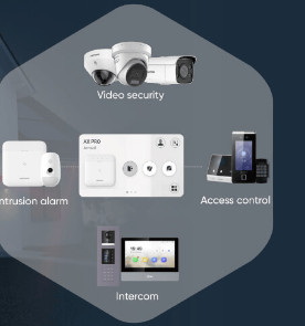 Sistema integrado con enlace flexible