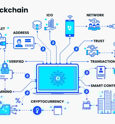 BLOCKCHAIN