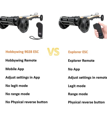 Tynee Explorer 2 different ESC details