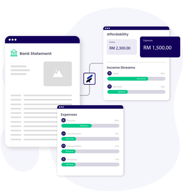 Finory affordability assessment API