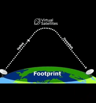 Virtual Satcoms
